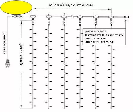 svetodiodnyj-zanaves-dlya-uliczy-2.0x2.0m.-400-zheltyh-diodov-pcl402-11-2y-04.webp